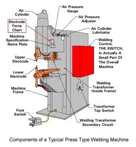 wholesale metal fabrication spot weld parts suppliers|Spotwelding Machine Replacement Parts .